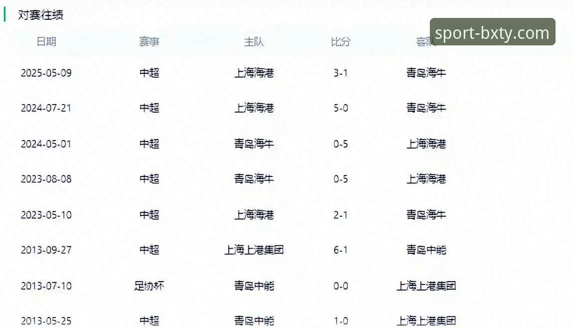 博喜体育全球联赛 中超第9轮焦点战复盘:青岛海牛3-1终结13年不胜上海海港